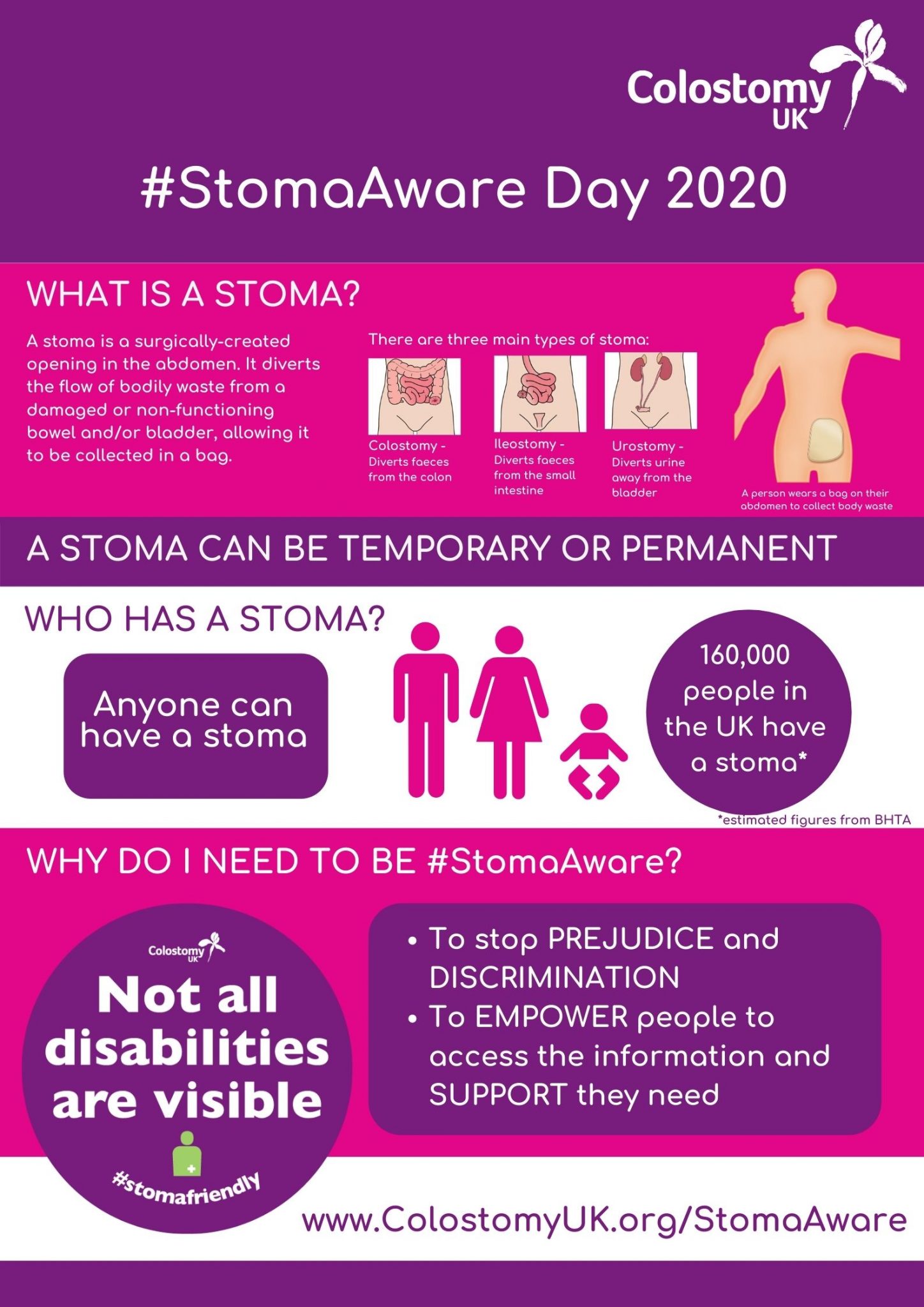 Stoma Aware Day 2020 Colostomy UK